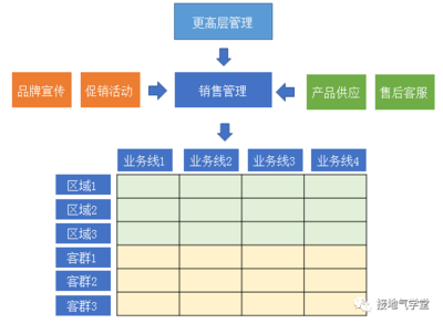 十张图,看数据分析如何赋能销售