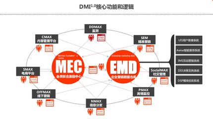 深度采访 | 好耶持续深耕DMI,助力品牌实现品效合一