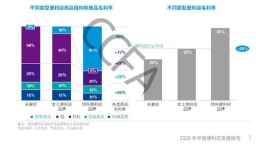 b端零售业 那些你不知道的事儿