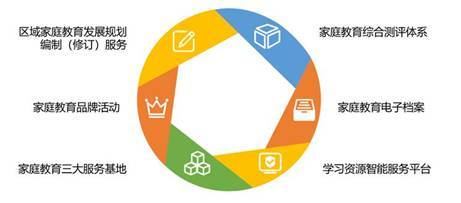 《新型家庭教育(区域)指导服务体系解决方案》发布 首批合作建设区域正式启动