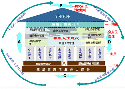 过程管理及分层管理核心-管理核心,管理核心能量,管理核心理念-959品牌招商网